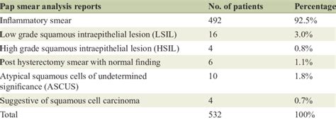 Pap Smear Billing Chart