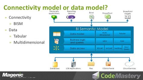 Building a SSAS Tabular Model Database