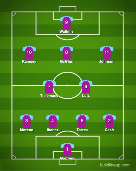 Aston Villa: Three potential 2023/24 starting XIs at Villa Park