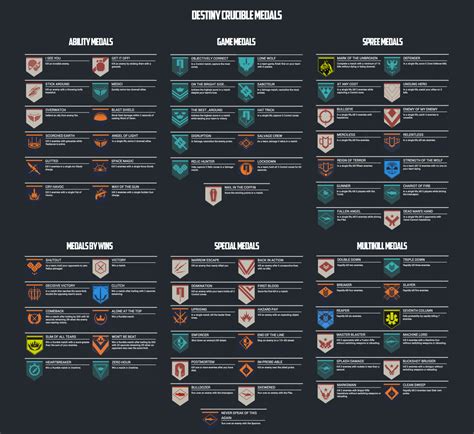 Complete List of Crucible Medals - Destiny | Destiny, Destiny bungie, Medals