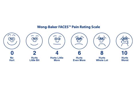 Faces Pain Scale Printable