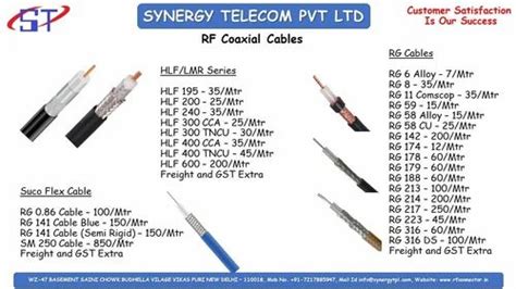 Copper RG142 Coaxial Cable Delton Huber Sunher RG 142 at Rs 180/meter in New Delhi