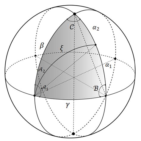 graphics - How to draw spherical figures? - TeX - LaTeX Stack Exchange