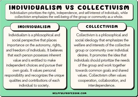 Collectivism vs. Individualism: Similarities and Differences (2024)