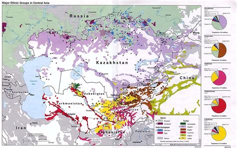 Central Asia Major Ethnic Groups Map - Full size | Gifex