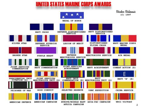 USMC AWARDS | Marine corps medals, Marine corps, Marine