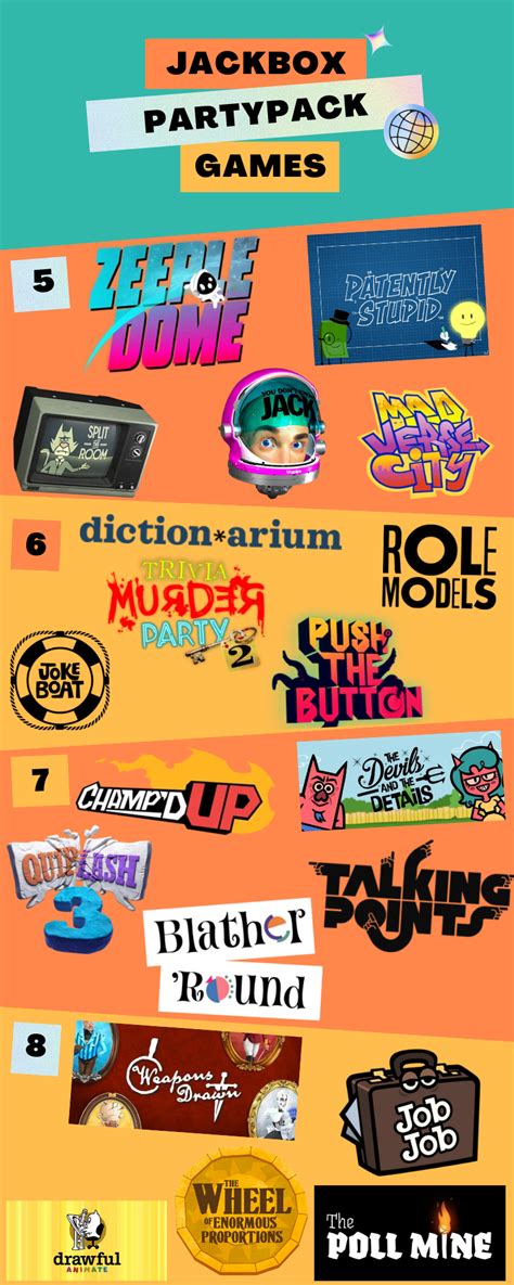 List of all jackbox games - damerwizard