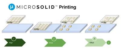 MicroLED Display – Technology Innovations at DisplayWeek 2020 – Display ...