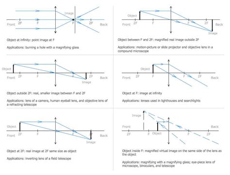 The Importance of Vector Scale Diagrams in Physics Explanations