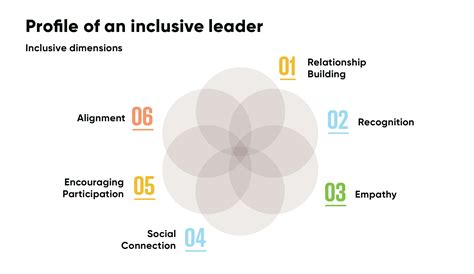 Inclusive Leadership: How to Be a More Inclusive Leader