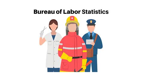 Bureau of Labor Statistics - By Demographics and Unemployment