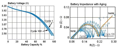 Design fuel gauging for multi-cell Li-Ion battery pack - EE Times