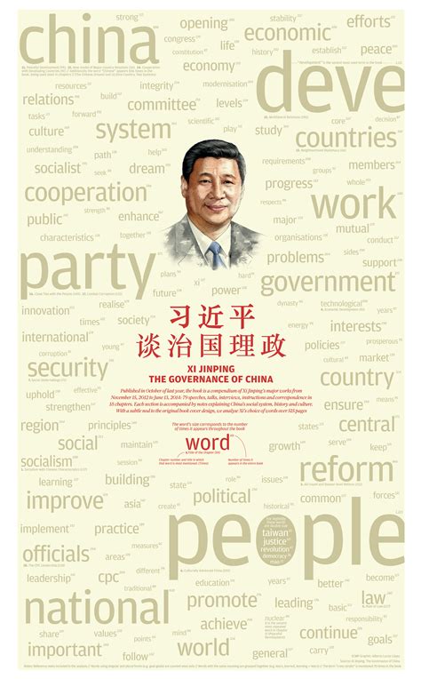 INFOGRAPHIC: Xi Jinping - The governance of China | South China Morning ...