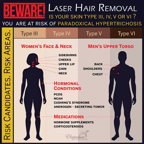 About Laser Hair Removal — Beware of Laser Hair Removal