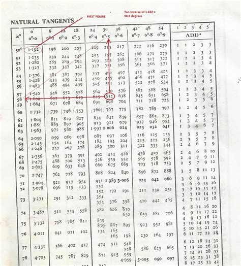 Inverse Trig Table Pdf | Awesome Home