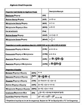 Geometry Theorems Definitions and Postulates by One Stop Proof Shop