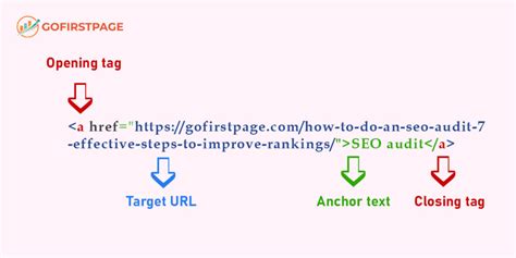 What Is Anchor Text In SEO? Best Practices You Must Follow - GoFirstPage