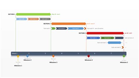 Free Gantt Chart – Free Gantt Templates