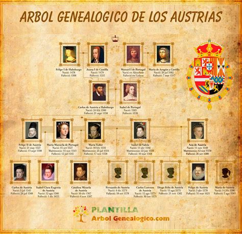 Árbol genealógico de los Austrias de España ️ o casa Habsburgo