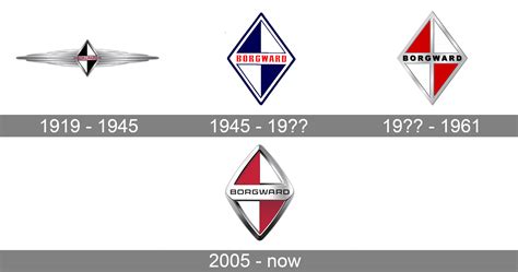 Borgward Logo Meaning and History [Borgward symbol]