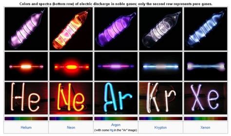 New, Energy Efficient Method to Extract Noble Gases from Air | American ...