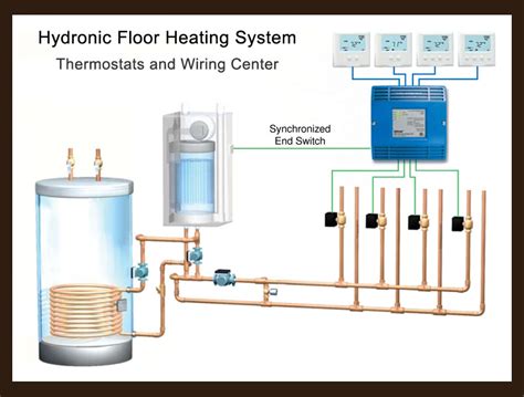 Hot Water Radiant Floor Heating Thermostat - Carpet Vidalondon