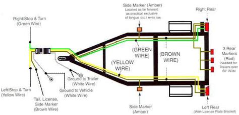 5 Wire To 4 Wire Trailer Wiring Diagram | Wiring Diagram