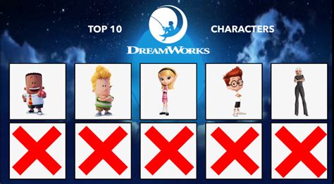 My Top 10 Favorite Dreamworks Characters by Sanford22 on DeviantArt