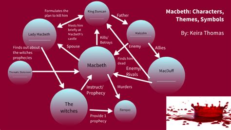 Macbeth: Themes, Symbols, Characters by Keira Thomas on Prezi