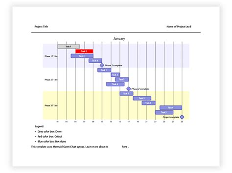 Create Gantt, Sequence and Flowchart Diagrams and Charts on JotterPad - Mermaid JS