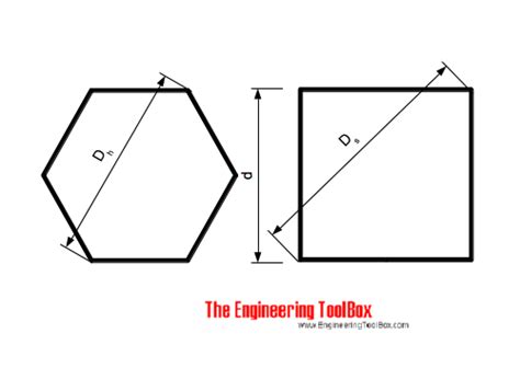 Hexagons and Squares - Diagonal Lengths