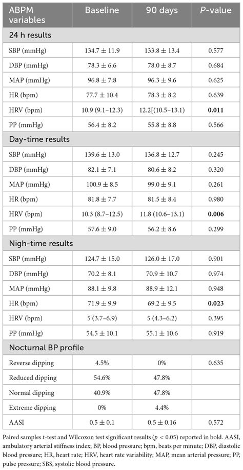 Frontiers | Copeptin adaptive response to SGLT2 inhibitors in patients with type 2 diabetes ...