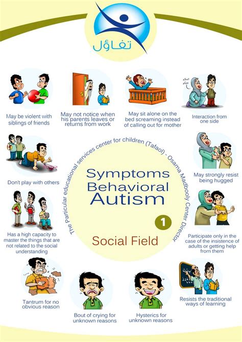 Autism Spectrum Disorder Symptoms - Autism|Causes|Signs|Symptoms ...