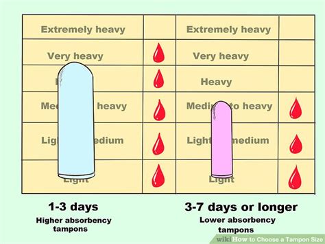 How to Choose a Tampon Size: 9 Steps (with Pictures) - wikiHow