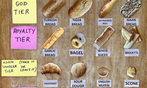 Types Of Breads With Names