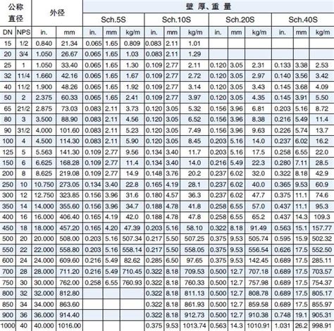 schedule 80 steel pipe - Longtaidi(R) pipes