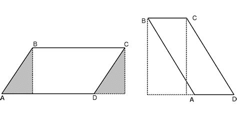 Parallelogram Law Of Forces