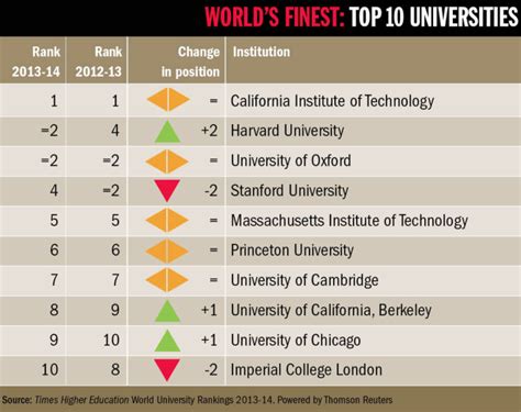 What are the world's top universities in technology, computing, and science? - Soutien a Erric ...