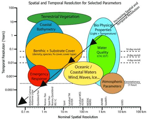 Marine remote sensing toolkit