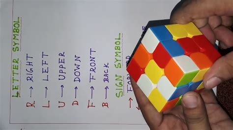 Easy tricks: for beginner. আমি কেনেকৈ অতি সহজে 3×3 rubix cube solve ...