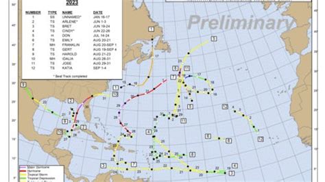 2023 hurricane season: Look back September storms, with 3 hurricanes