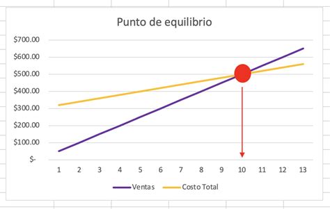 ¿Qué es el punto de equilibrio?: Fórmula, ejemplos y más [2021 ...