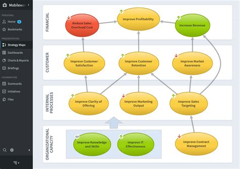 Balanced Scorecard Software - Balanced Scorecard Institute