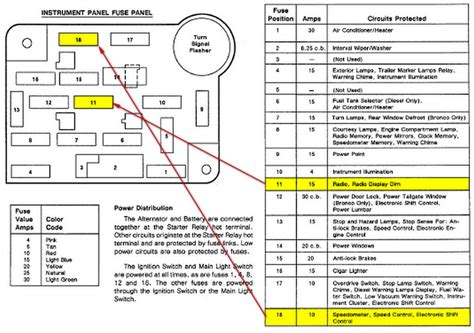 Ford F150 Radio Fuse Location