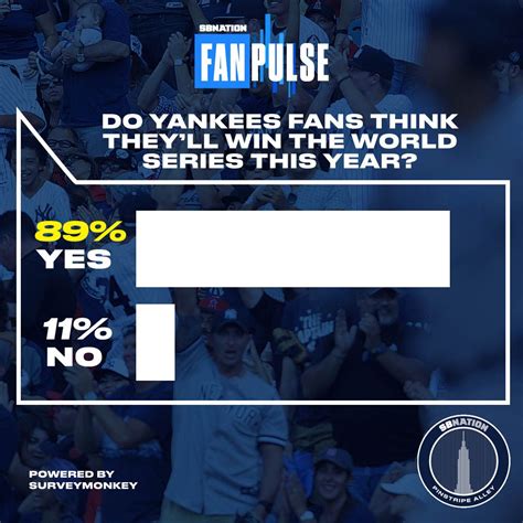 SB Nation FanPulse: 89% of Yankees fans believe New York will win the ...