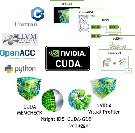 Nvidia бросилась на защиту CUDA от посягательств конкурентов. Компания ...