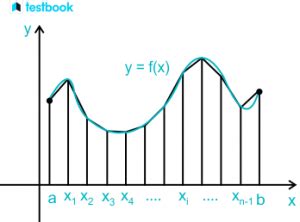 Trapezoidal Rule: Definition, Formula, Derivation and Examples