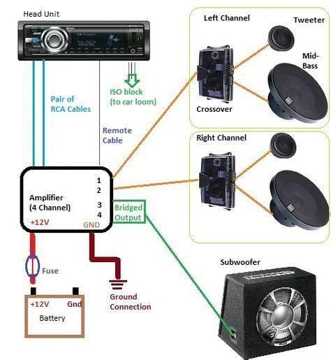 Car Audio Amplifier Wiring Diagrams