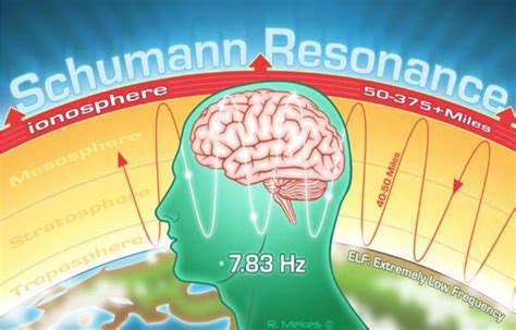 BREAKING: Unknown Force Is Spiking The Earth's Schumann Resonance to 36 ...