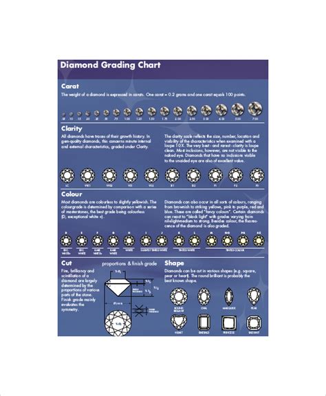 Diamond Cut Grade Chart